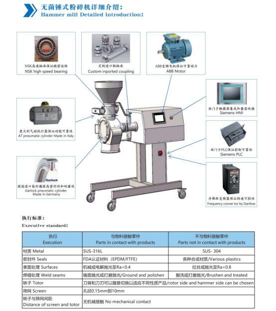 HML Urukurikirane rw'inyundo Mill2574